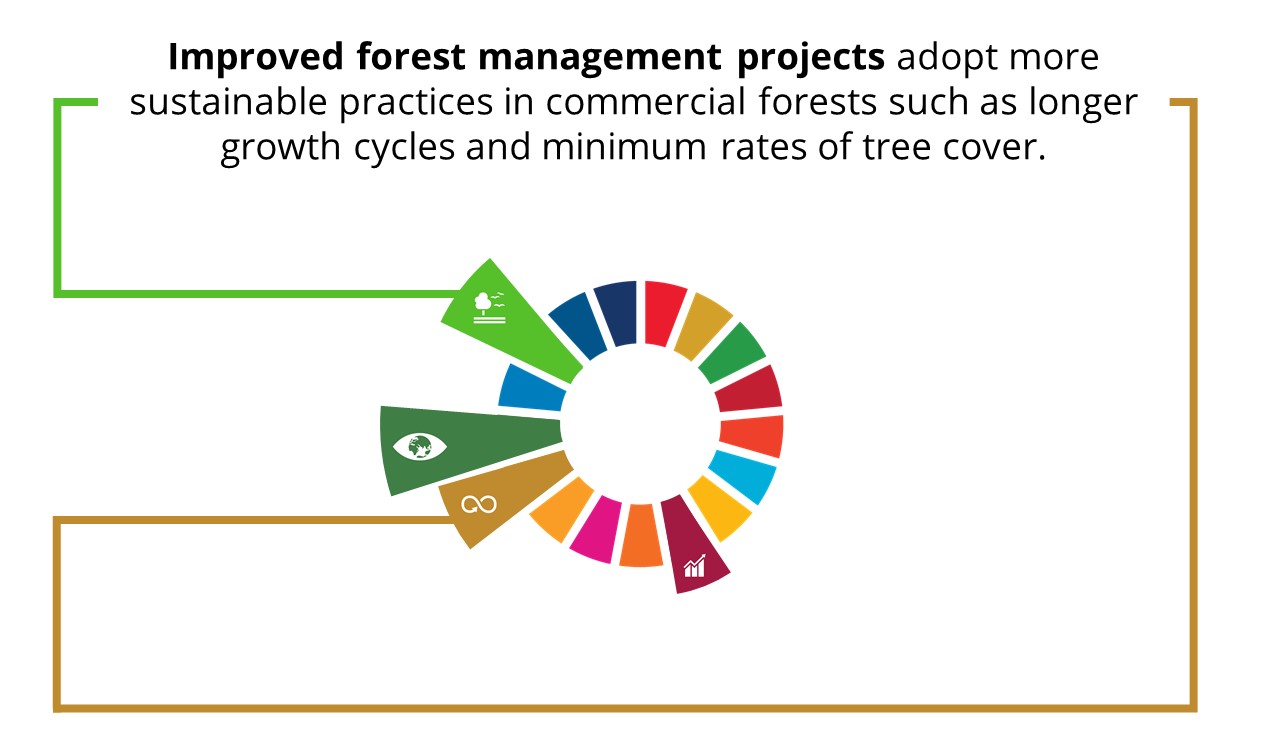 Making the Case for Nature-Based Solutions - Invest4Nature