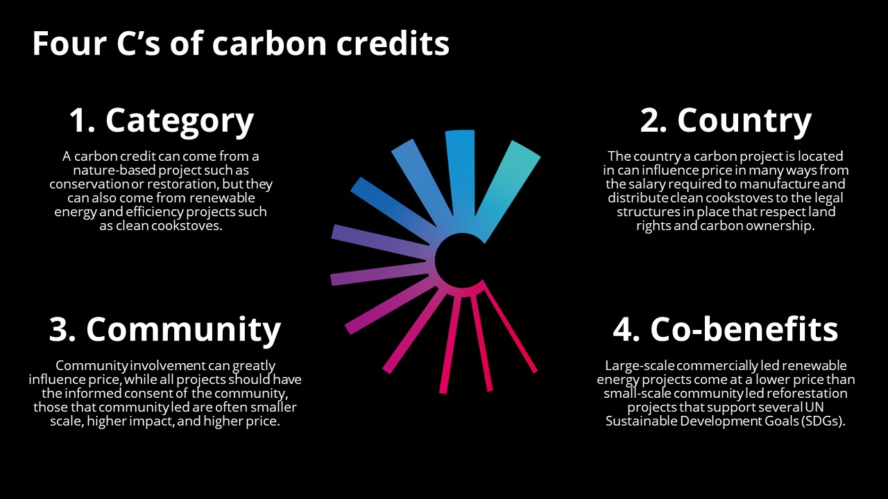 To Understand Carbon Markets, think Diamonds not Gold Climate Impact